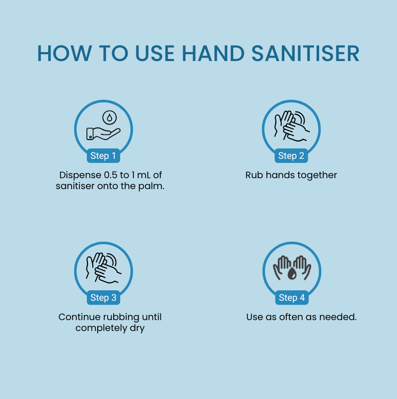 COMBO - Kronokare HAND SANITISER - Bye Bye Bacteria - 30 ml -  3 Units – Buy 2 Get 1 Free